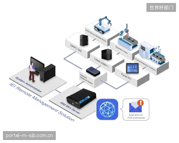边缘计算的渗透,正从根本上简化体育视频分析与可穿戴数据的同步延迟问题 边缘计算的渗透,正从根本上简化体育视频分析与可穿戴数据的同步延迟问题